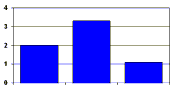 Informative bar graph.